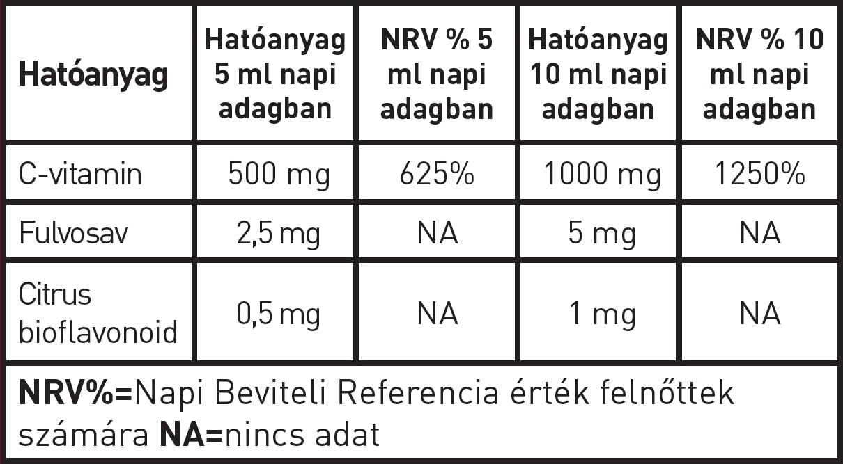 lipocell c vitamin hatoanyag tablazat